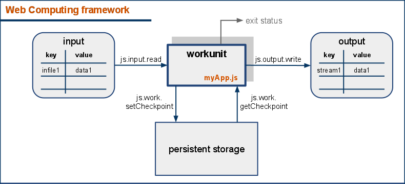 Workunit structure.png